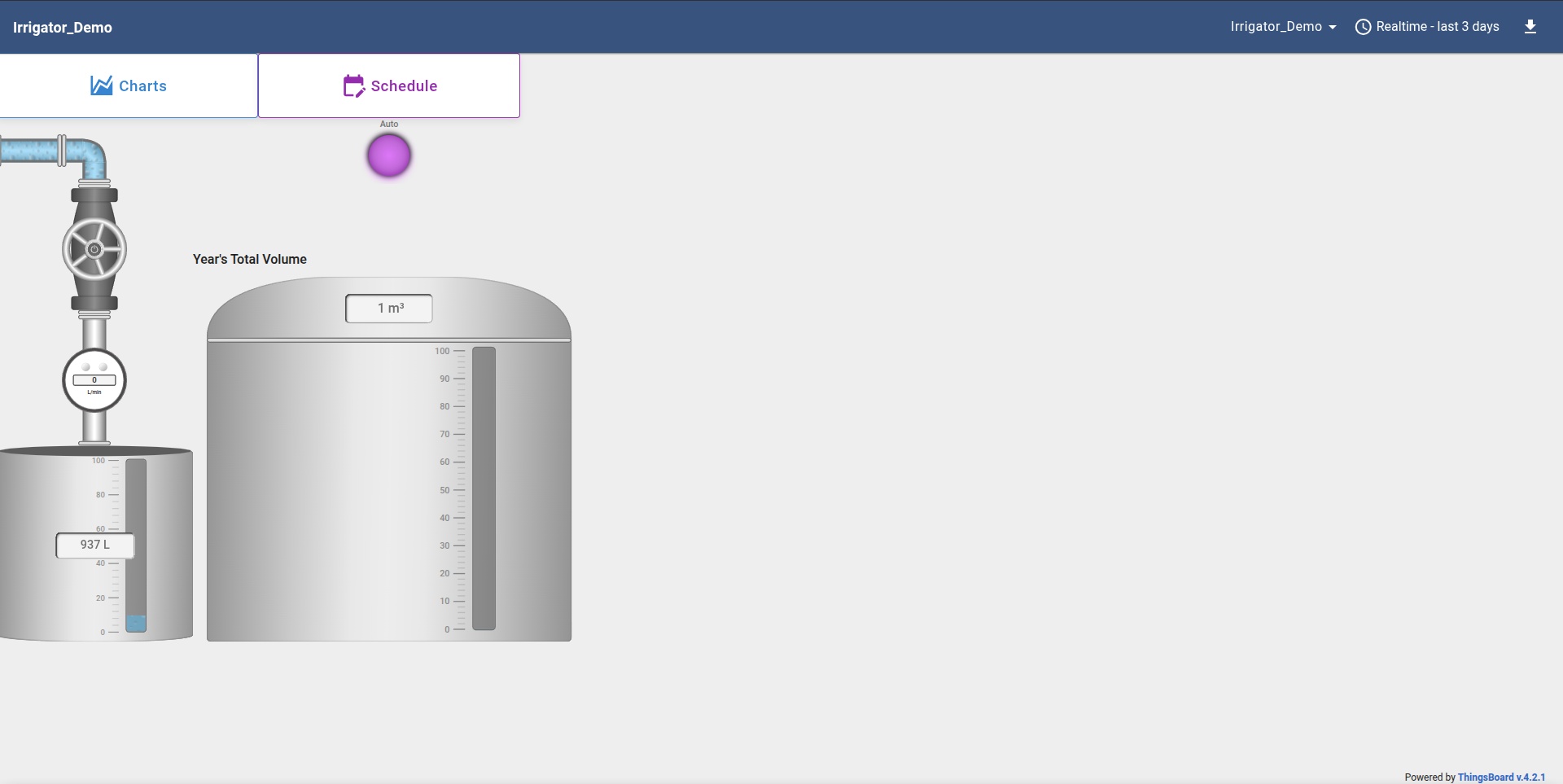 ThingsBoard : Customer Dashboard