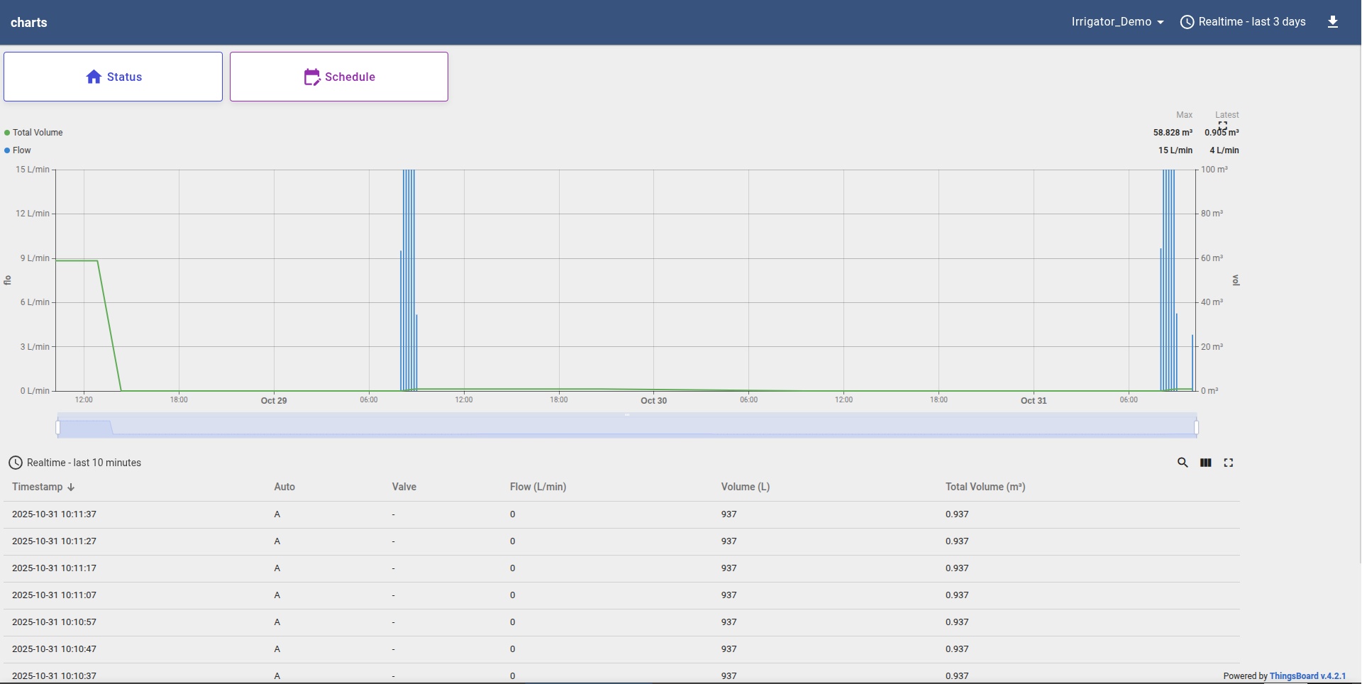 Thingsboard : Timeseries Data Visualization